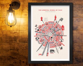 Arsenal Wheel of Fame-posterafdruk