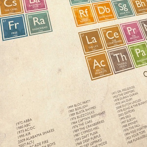 Periodic Table of Music Poster Print image 3