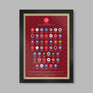 Arsenal Double 01-02 Football Poster Print