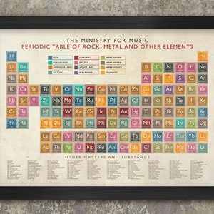 Periodic Table of Music Poster Print