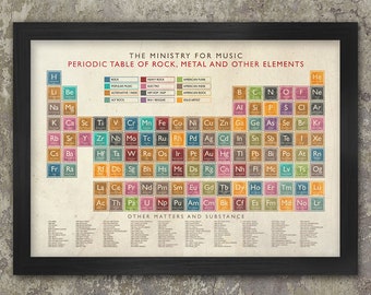 Periodic Table of Music Poster Print