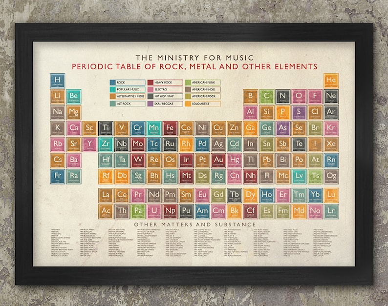 Periodic Table of Music Poster Print image 1