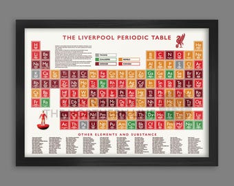 Liverpool FC Periodic Table Print