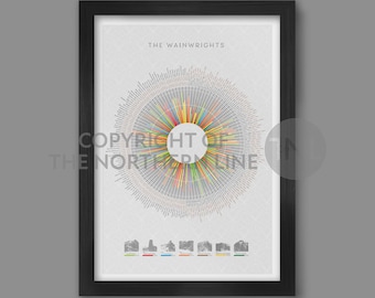 Wainwrights Wheel