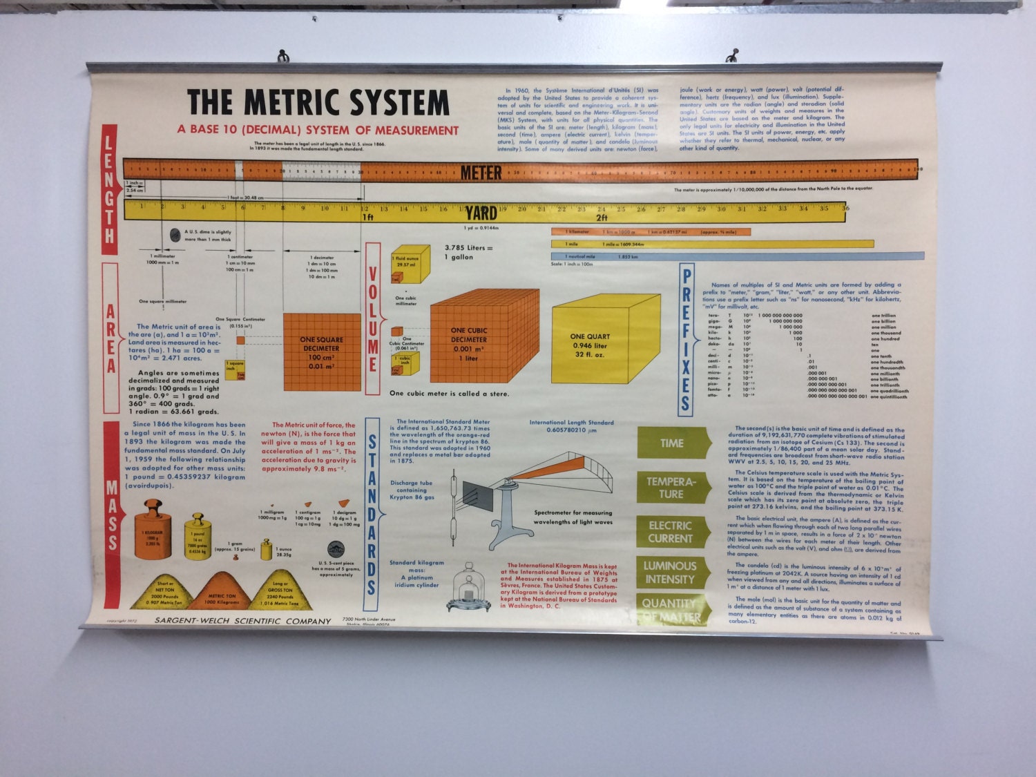 Metric System Chart For Middle School