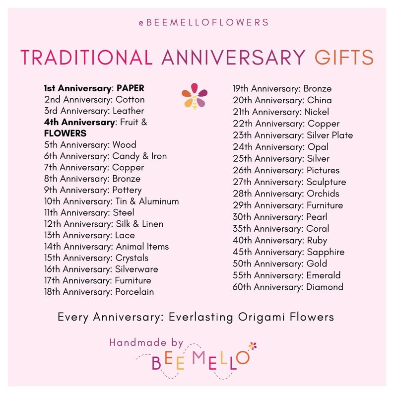 image of complete list of traditional anniversary gifts per year; from first anniversary gift to 60th anniversary gift. Emphasis on 1st year gift which is paper, and 4th year anniversary gift which are keepsake flowers