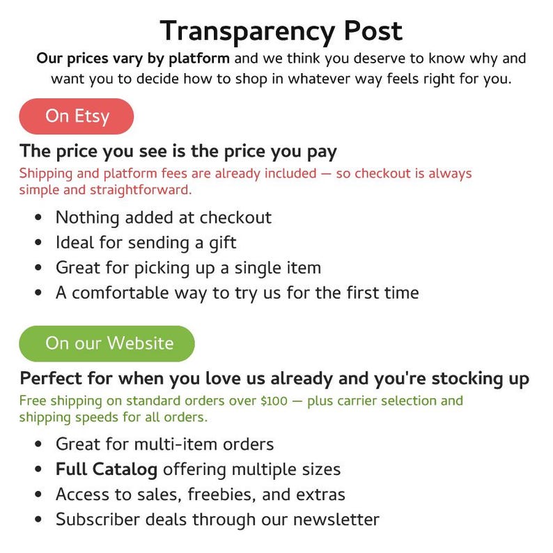 The image is a screenshot of a transparency post on Etsy, which provides information about the prices and features of the platform.