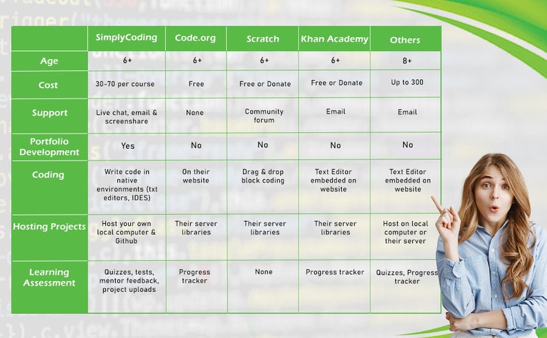 Coding for Kids, Learn Python Kids, Learn to Code, Learn Python Code ...