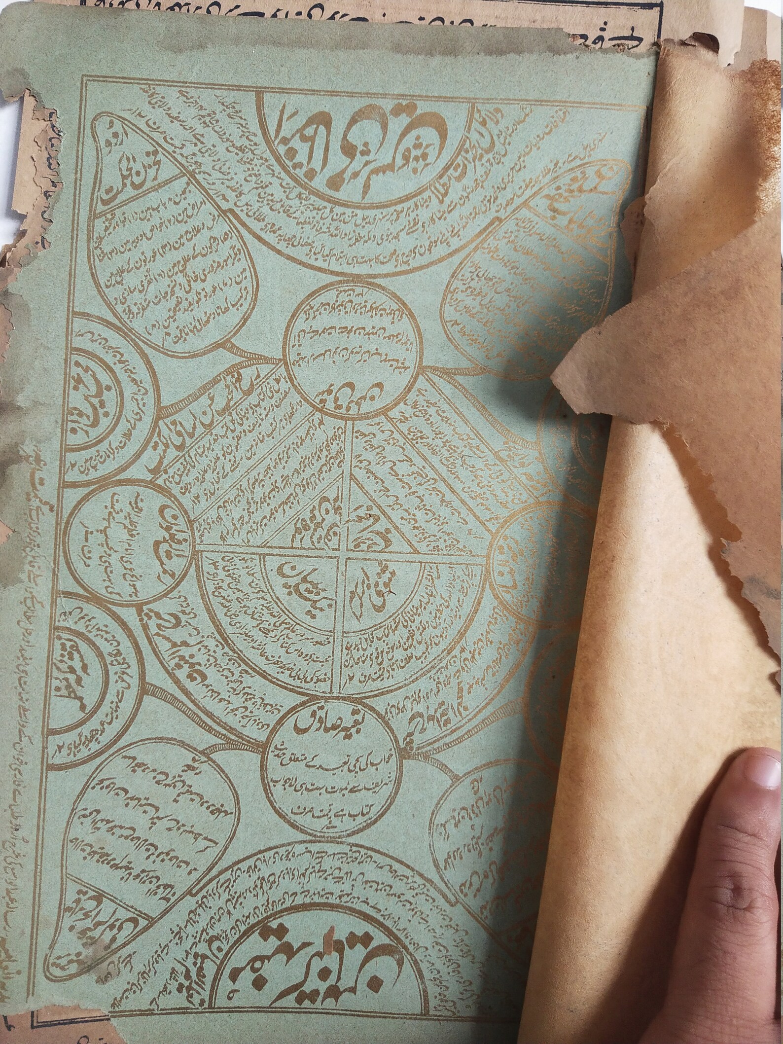 Vintage urdu book pages 8 rare collectible aged calligraphy Etsy