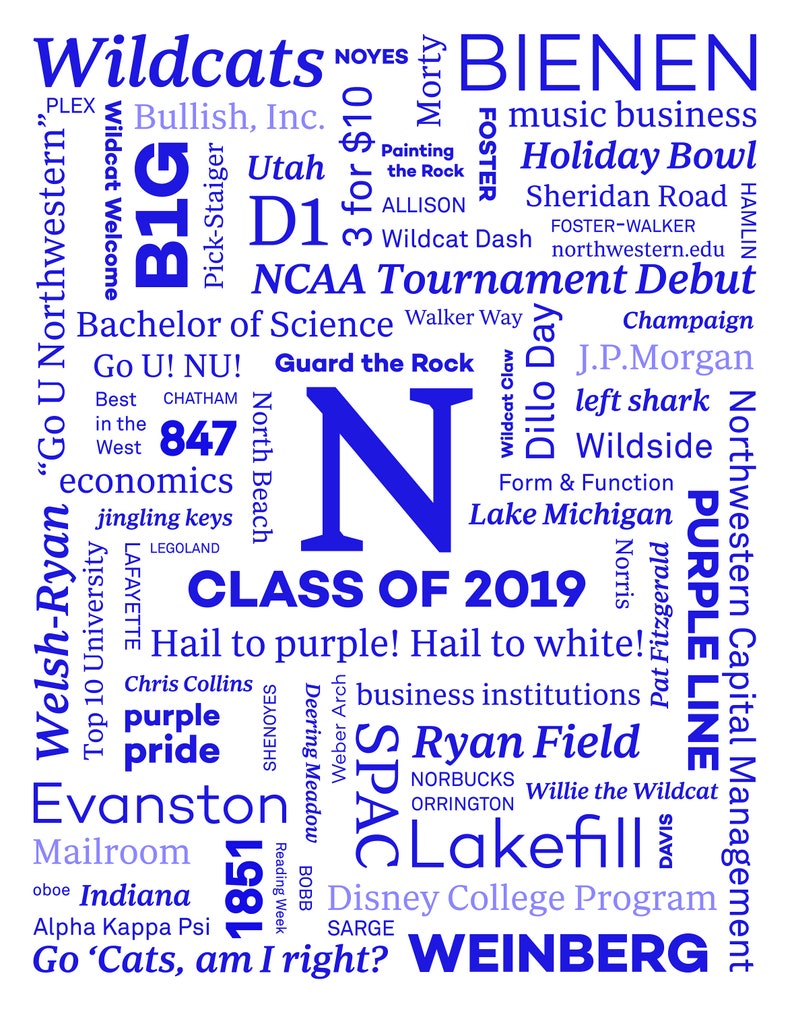 Custom Word Cloud - Etsy