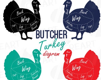 Butcher turkey meat cut diagram clip art. Turkey kitchen chart. Butcher shop decoration. Thanksgiving turkey kitchen decor clip art.