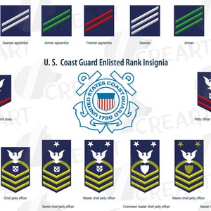 coast guard enlisted ranks