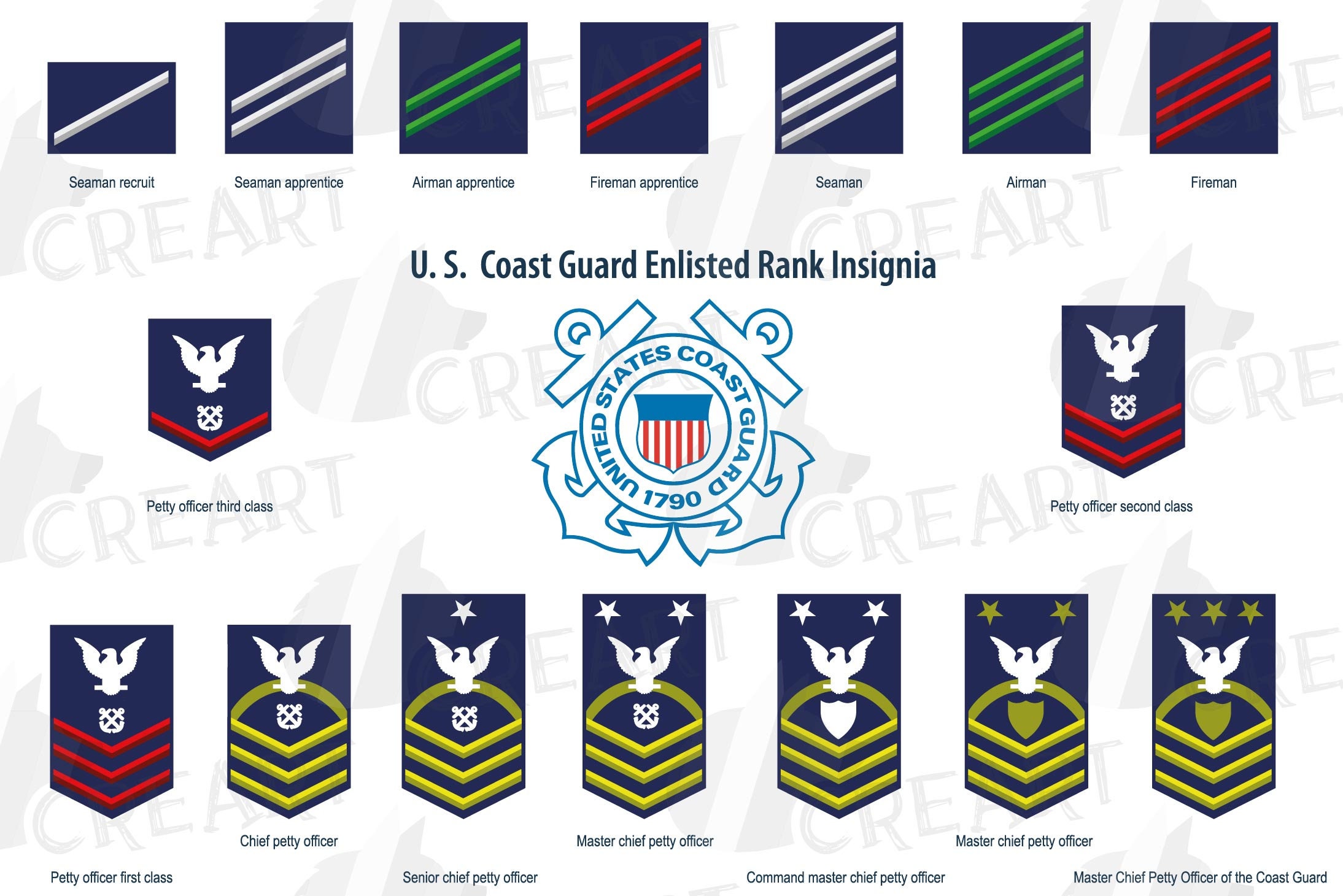 coast guard flag officer assignments 2023