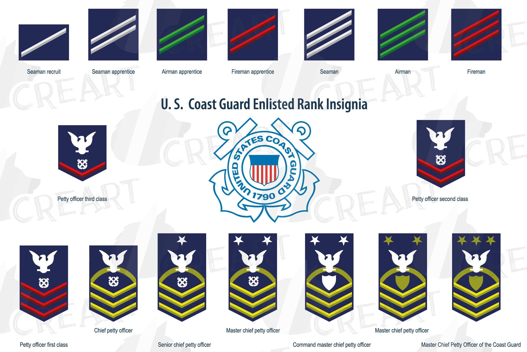 US Coast Guard enlisted rank insignia collection US Coast Etsy Schweiz