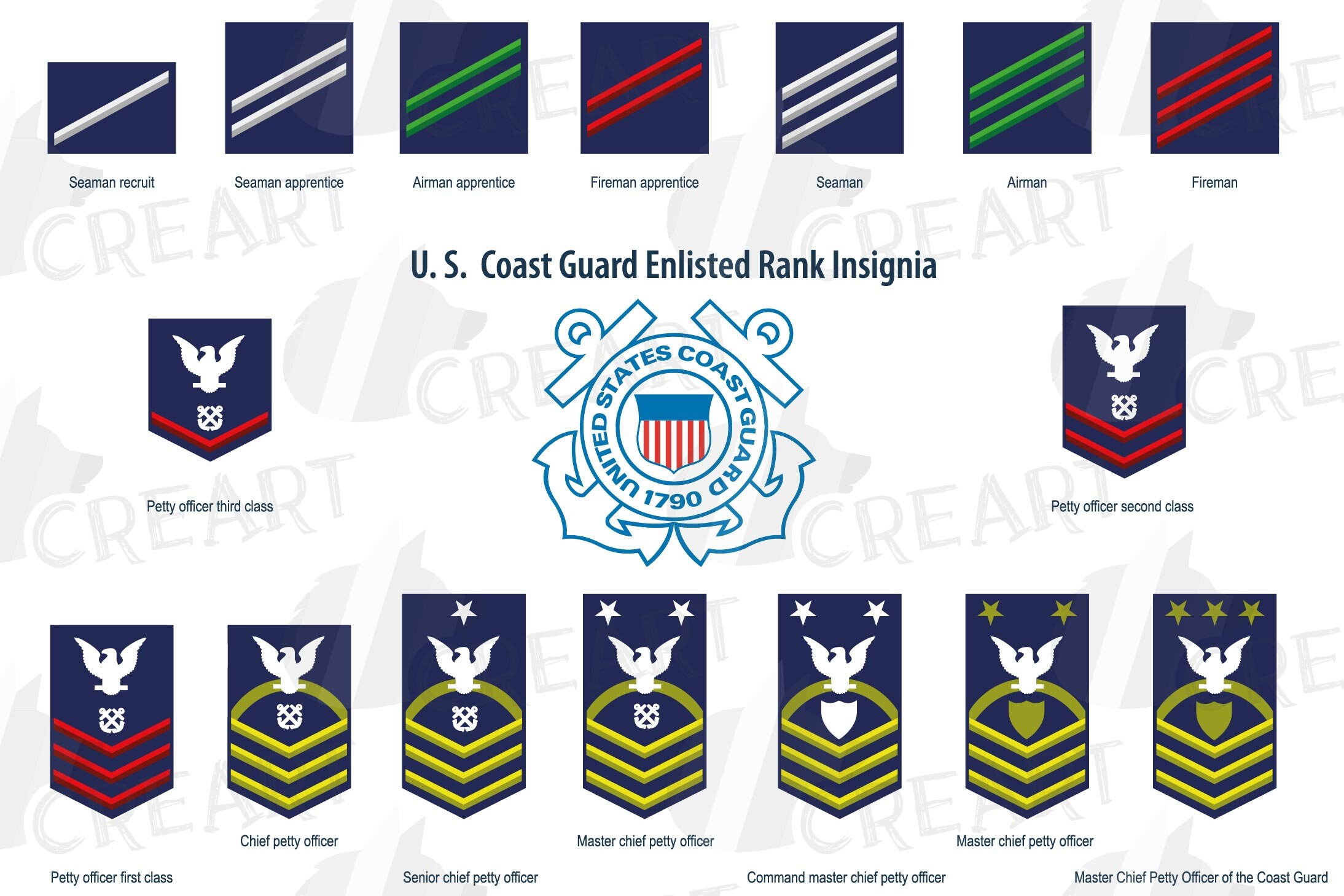 Us Coast Guard Enlisted Rank Insignia Collection Us Coast Etsy Schweiz