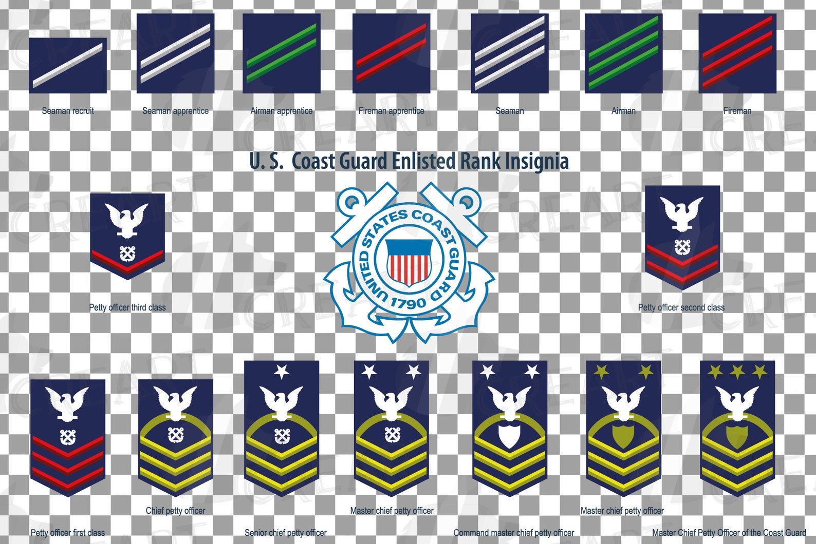 Us Coast Guard Enlisted Rank Insignia Collection Us Coast Etsy