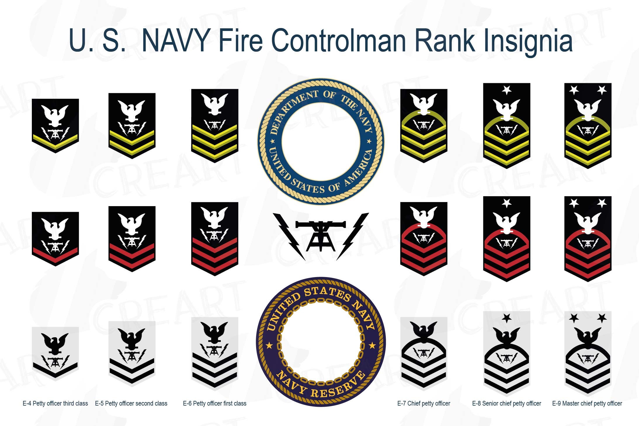 Usn Ranks And Insignia