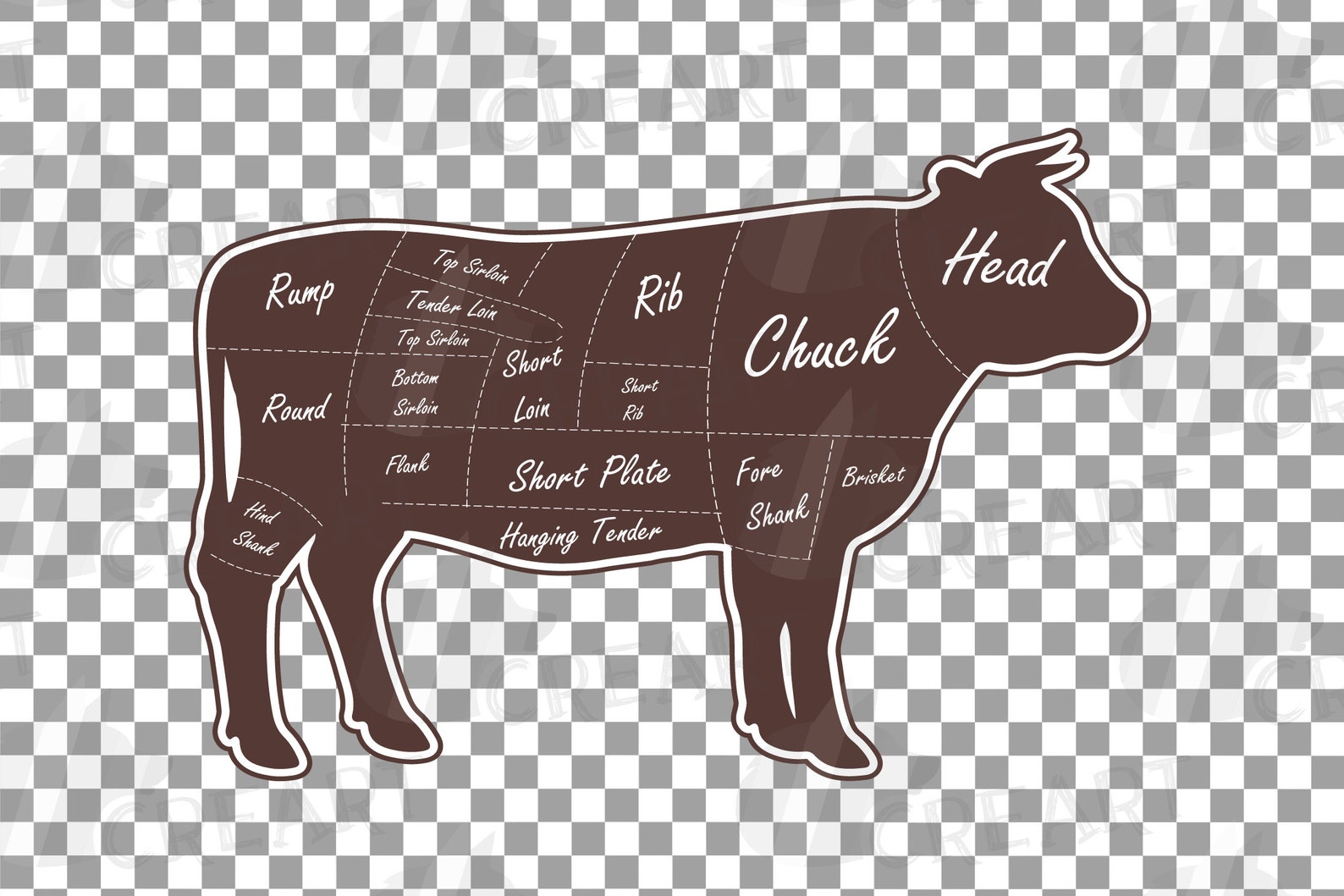 Metzger Diagramm ClipArt Schnitte von Fleisch Lamm | Etsy