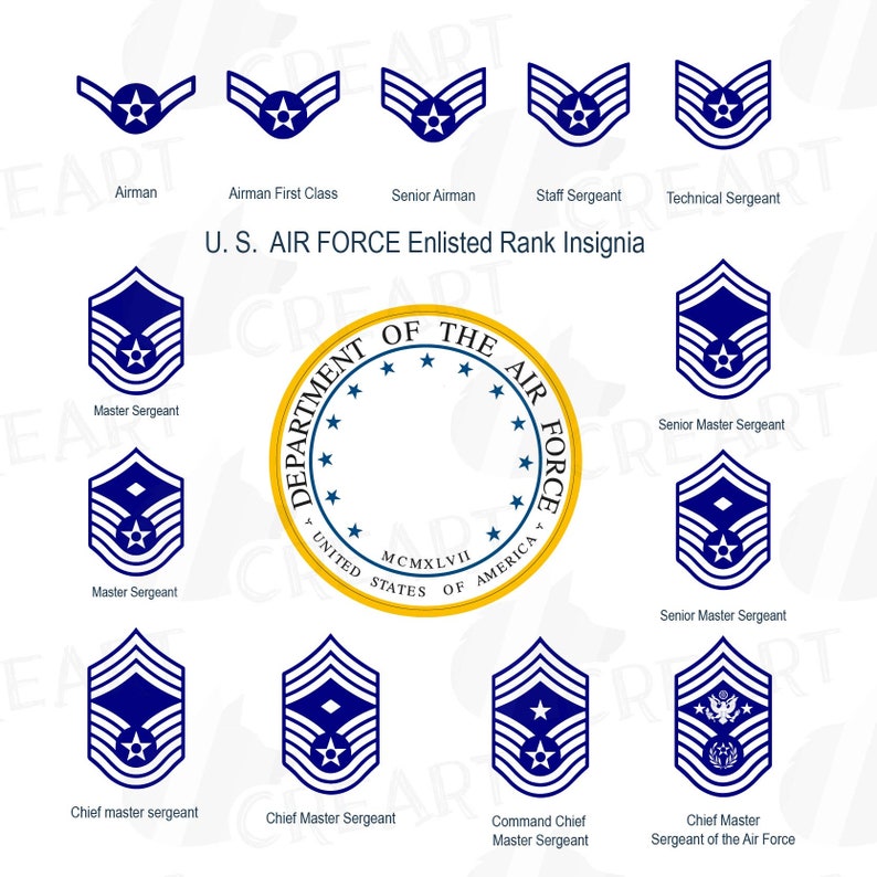 US Air Force Enlisted Rank Insignia Vector Collection. United - Etsy