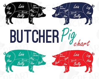 Butcher Pig Diagram Clipart: Pork Cuts Chart (Digital Files)