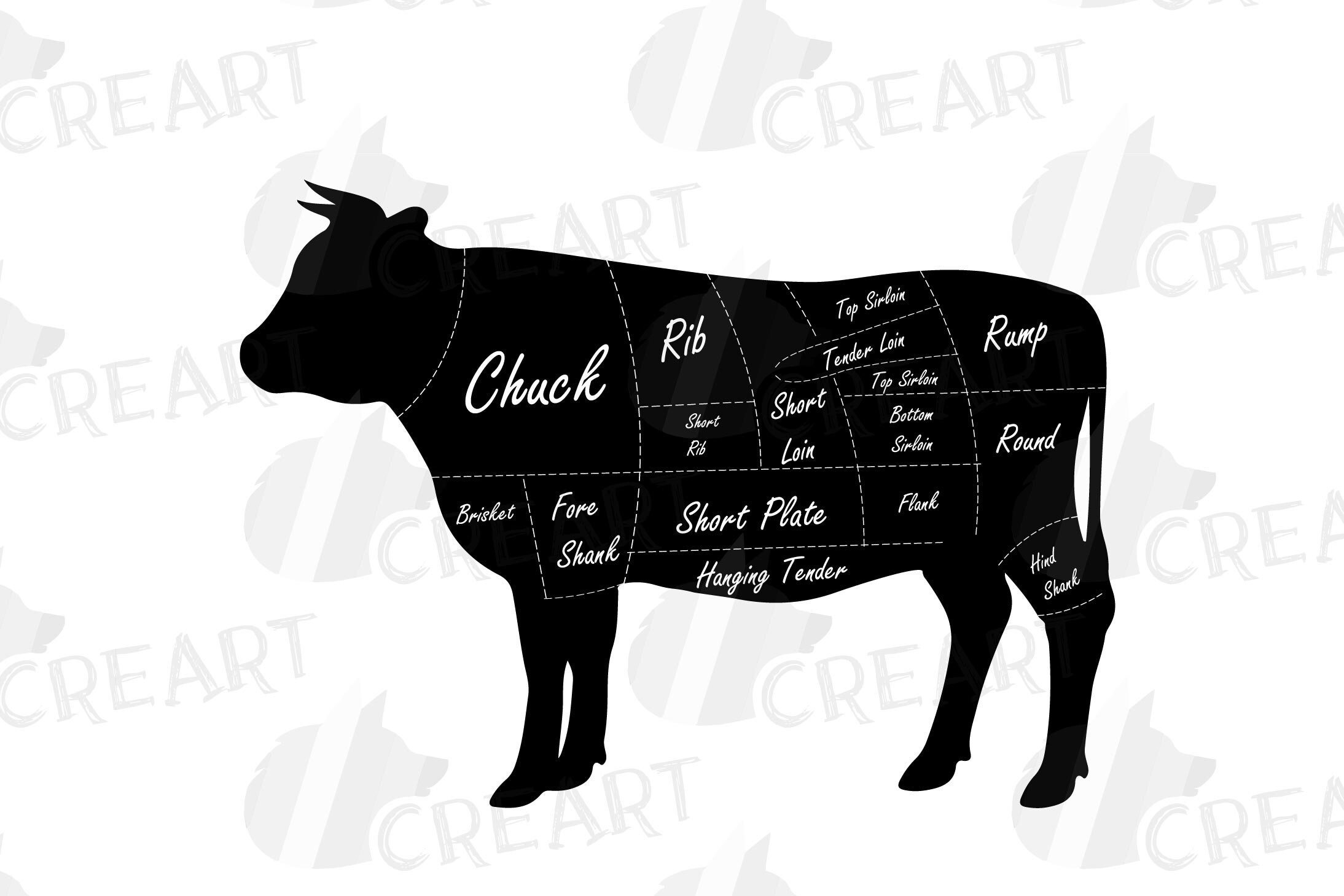 Butcher diagram clip art digital cow diagram beef cuts Etsy