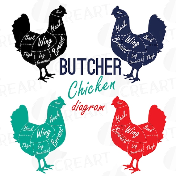 Chicken Cuts Chart Pdf