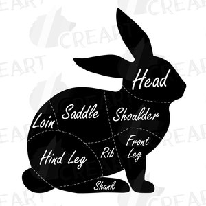 Butcher Rabbit Diagram Clip Art. Printable Rabbit Chart, Rabbit Cuts ...