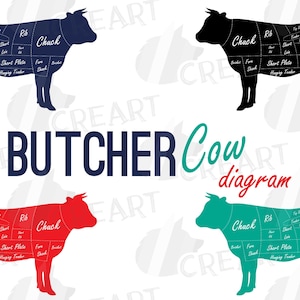 May include: Diagram of a cow showing the different cuts of meat, including the rump, rib, chuck, round, short plate, and fore shank. The diagram is shown in four different colors: blue, black, red, and green.