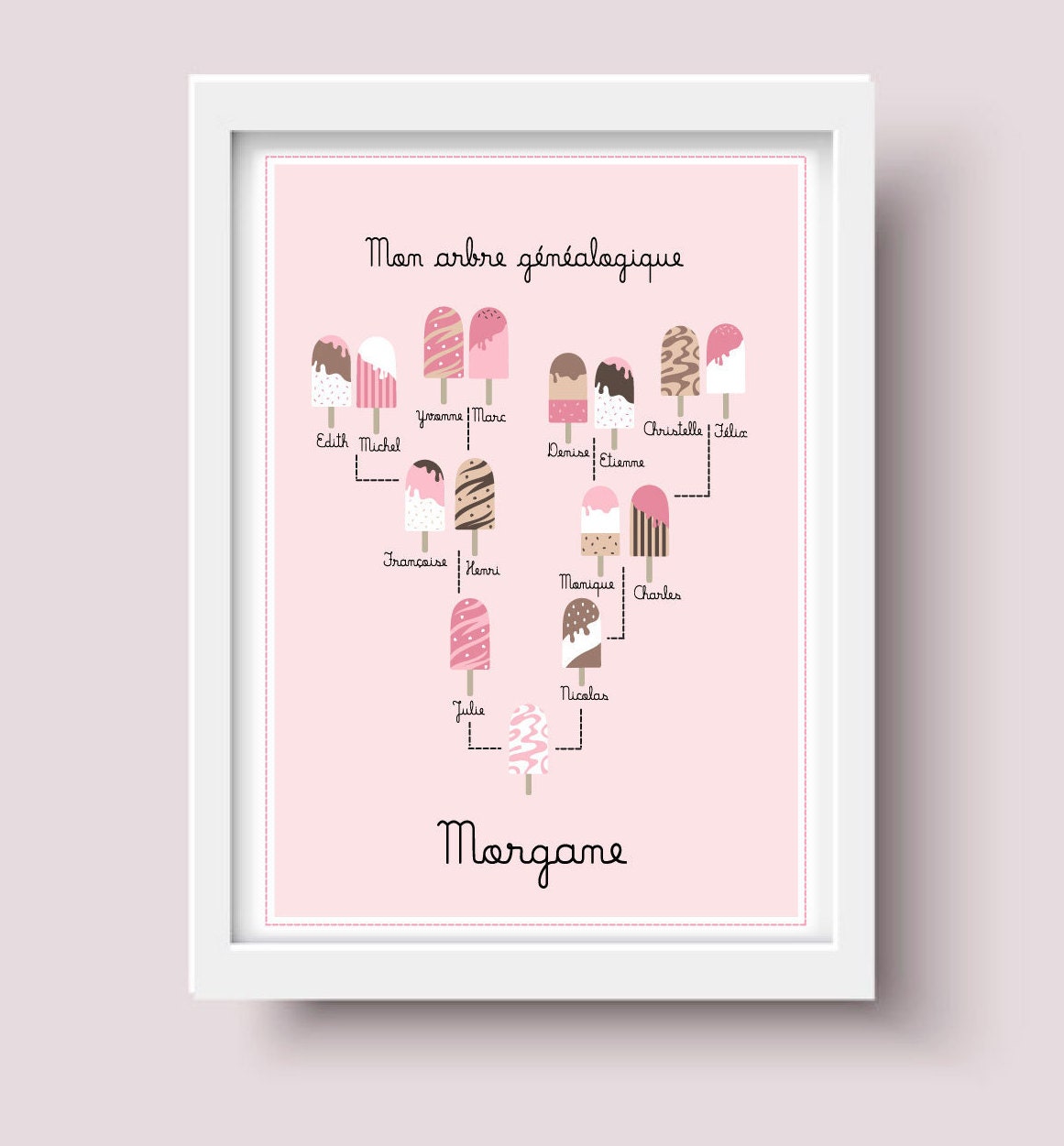 Arbre Généalogique, Affiche Chambre d'enfant, Cadeau de Naissance, 7 ou 15 Noms à Personnaliser, Pos