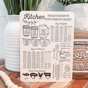 K&ouml;nnte beinhalten: Eine K&uuml;chen-Umrechnungstabelle aus Holz mit Ma&szlig;en f&uuml;r Trockengewichte, Fl&uuml;ssigkeitsvolumina, Fleischtemperaturen und Backofentemperaturen. Die Tabelle zeigt Illustrationen von Messbechern, L&ouml;ffeln und einer Stange Butter.