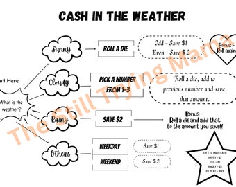 Cash In The Weather | Quiz Boardgame | Roll Dice | Digital Download | A4 and A5 Cash Envelopes | Savings Challenges