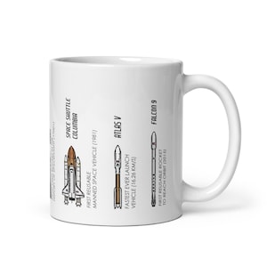 Geschiedenis van de rakettenmok | Saturnus V, Spaceshuttle, Falcon 9 en meer