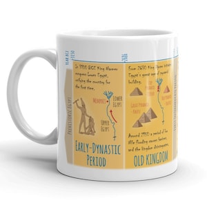 History of Ancient Egypt Mug