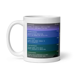 Atmosphere and Interior of Earth Mug | Earth Science Gift