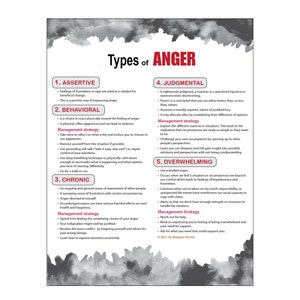 Types of Anger and Their Management - Etsy
