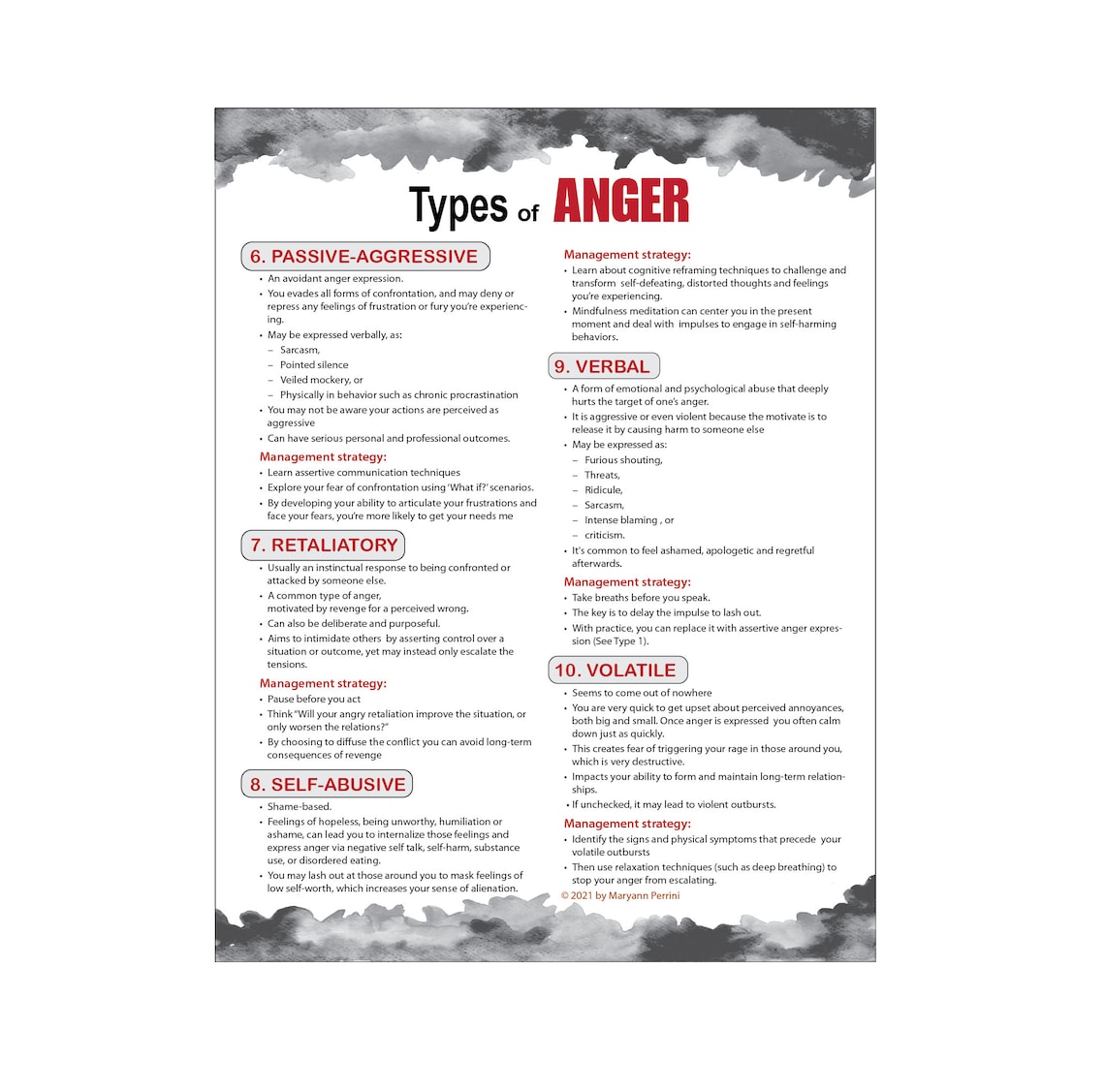 Types of Anger and Their Management - Etsy