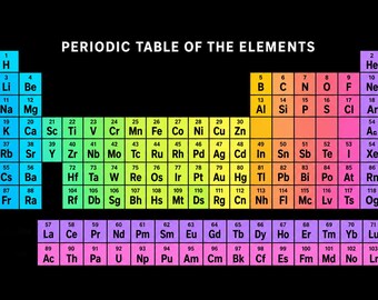 Elements
