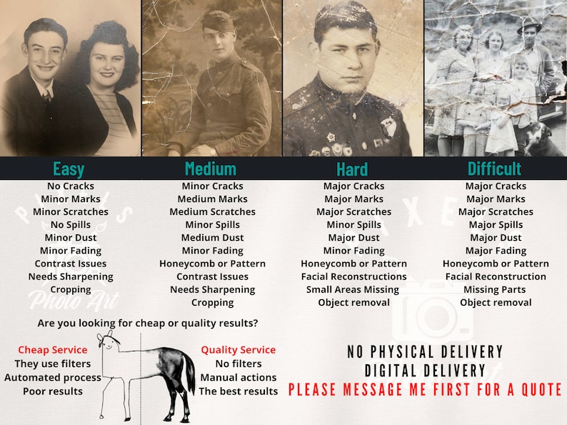 Photo Restoration Price