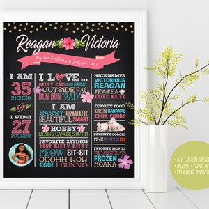 Op de afbeelding: Een bord in krijtbord-stijl voor een meisje genaamd Reagan Victoria, die haar 2e verjaardag viert op 29 juli 2017. Het bord bevat details over haar lengte, gewicht, favoriete dingen en hobby's. Het bevat een cartoonafbeelding van Moana uit de Disney-film.