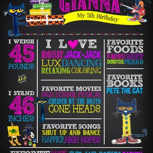 Pete the Cat Birthday, Pete the Cat Custom Chalkboard Poster Sign Pete ...