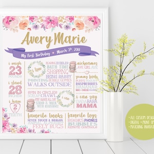 Tea, Tea Party, Tea Party Birthday, Floral, First Birthday Custom Chalkboard Poster Sign