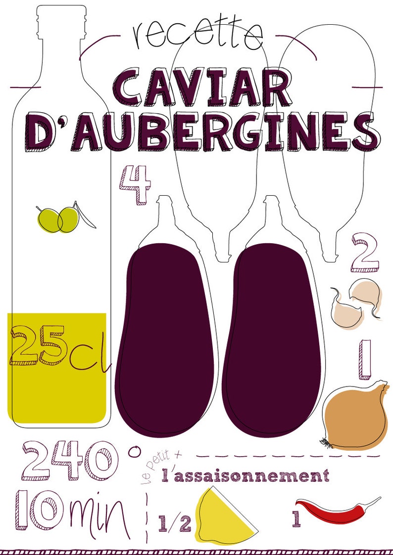 Poster A3 de la recette graphique du caviar d'aubergine