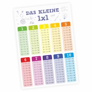 Könnte beinhalten: Eine farbenfrohe Multiplikationstabelle mit dem Titel "DAS KLEINE 1x1" und den Zahlen 1-10 oben. Jeder Abschnitt hat eine andere Farbe und zeigt die Einmaleins-Reihen. Die Tabelle befindet sich auf einem karierten Hintergrund.