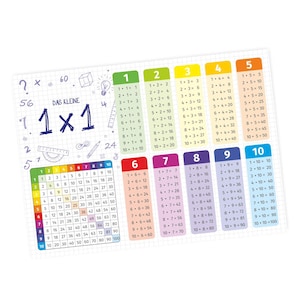 Kinderleerposter - de kleine 1x1 kleurrijke - A1/ A2/ A3 wanddecoratie kinderkamer