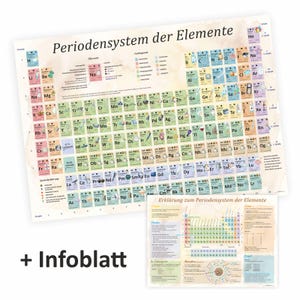 Op de afbeelding: Een periodiek systeem poster met de titel "Periodensystem der Elemente" in het Duits. De poster toont een kleurrijke tabel met chemische elementen, met een kleinere aanvullende sheet eronder. De tekst "+ Infoblat" is ook zichtbaar.