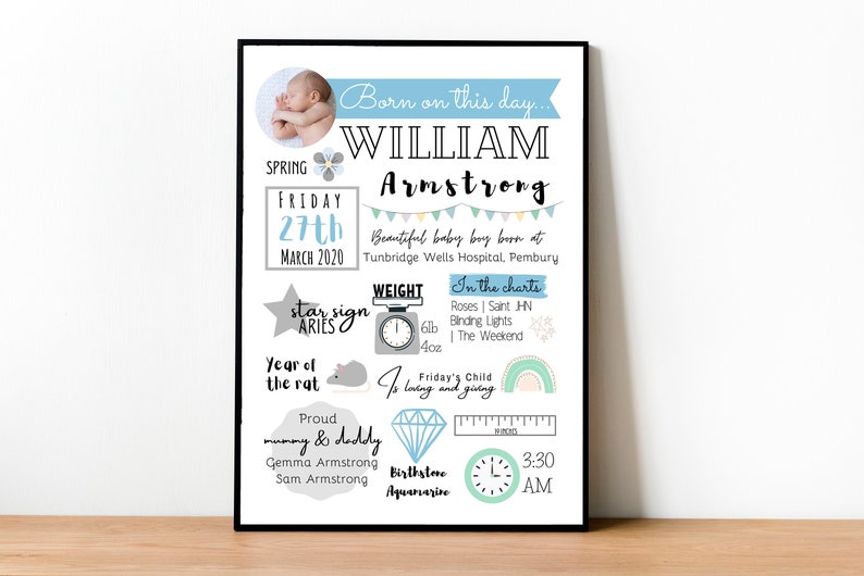 New Baby Gift Personalised New Baby Print Christening Gift Birth Details Print Birth Stats Nursery Decor Wall Art New Baby Boy Gift