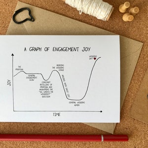 Graph of engagement joy over time, funny engagement card