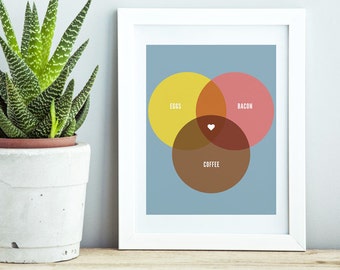 Eggs Bacon Coffee Heart Love Venn Diagram, Printable Wall Art, Digital Download, Food Art, Kitchen Art, Brightly Colored, Pretty Art