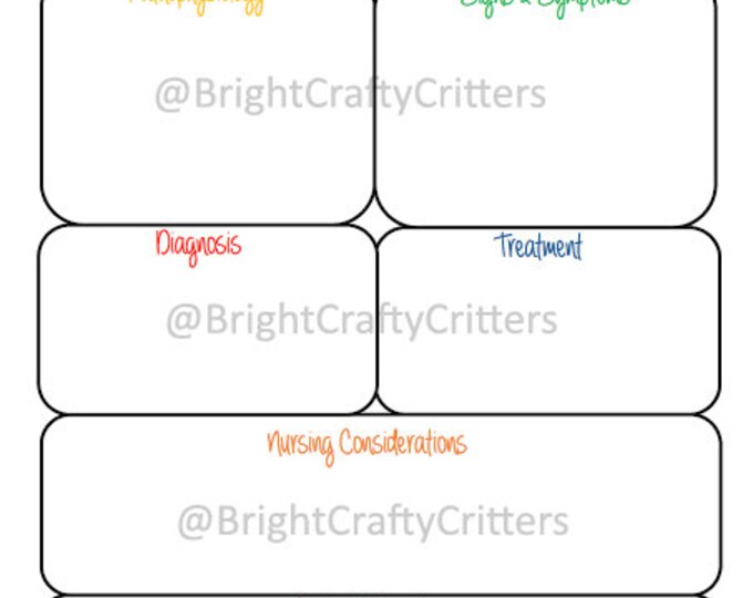 Pathophysiology Concept Map Templates | Note-taking Templates - Etsy Canada