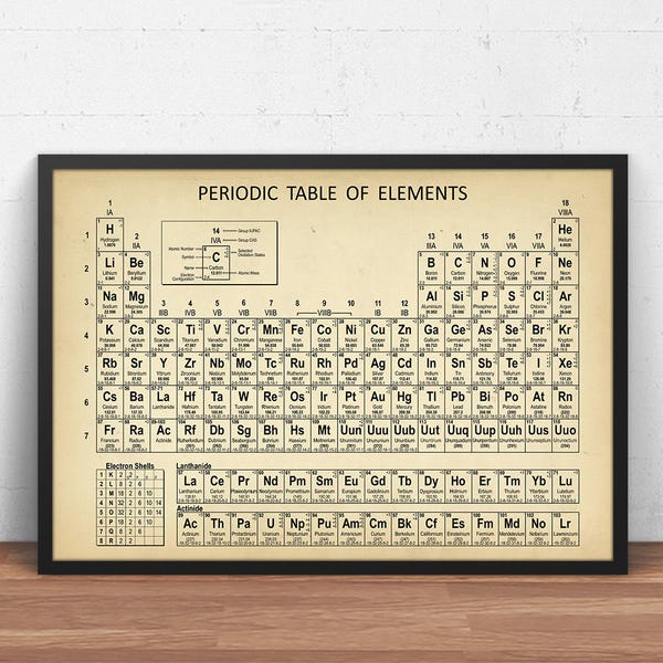 Periodic Table Wall Art Print,  Periodic Table of Elements, Chemistry, Science, Dorm Decor, Lab, Organic Chemistry, Gifts